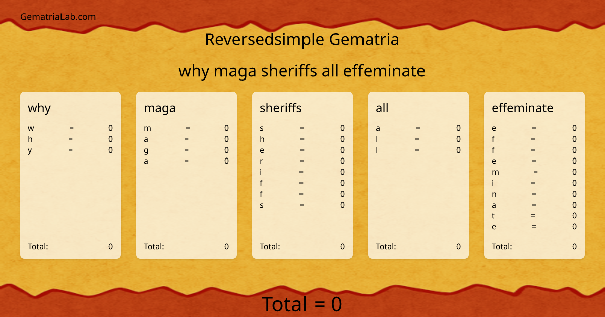why maga sheriffs all effeminate in reversedsimple Gematria